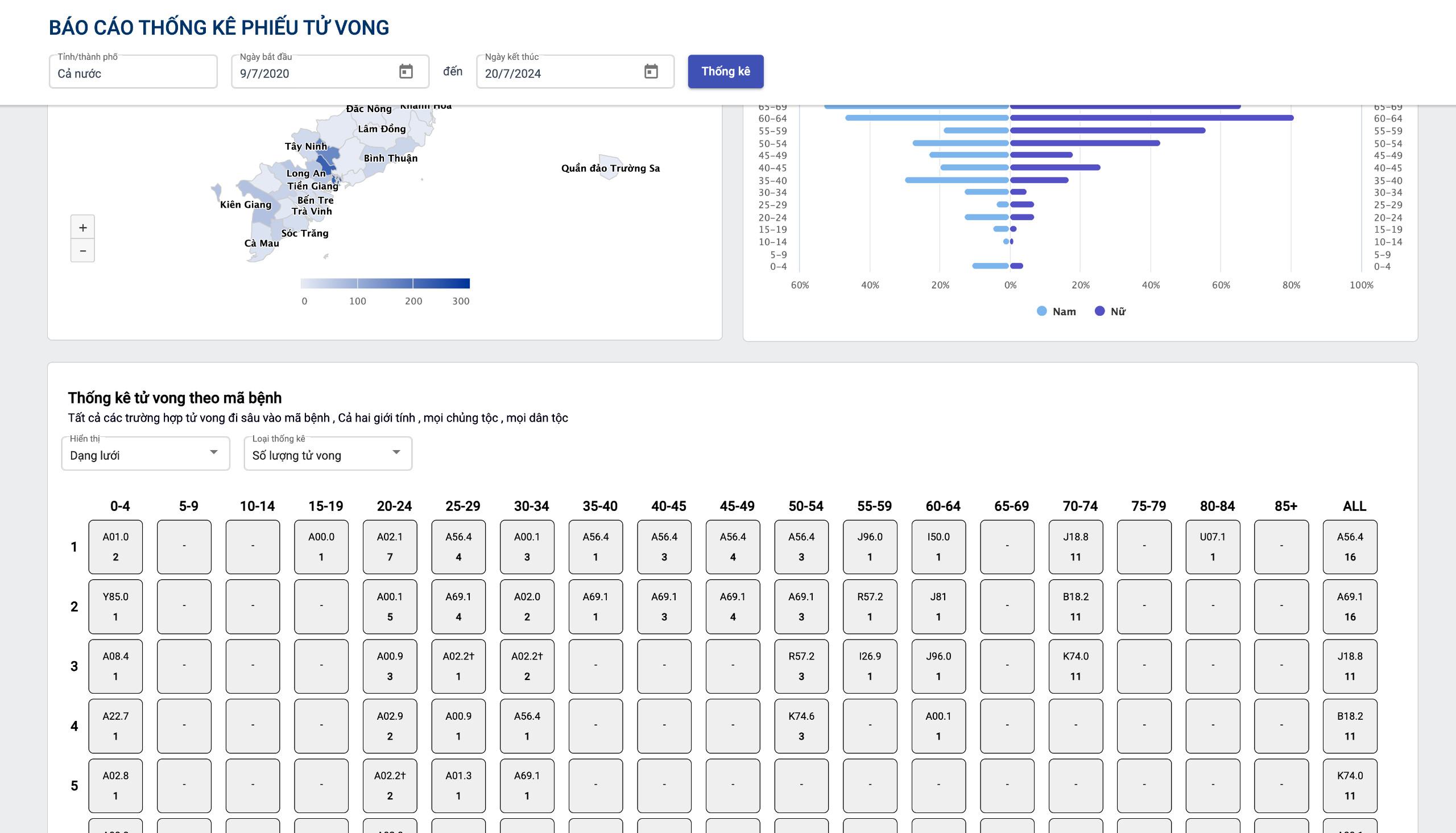 Dashboard Thống Kê Tình Hình Tử Vong